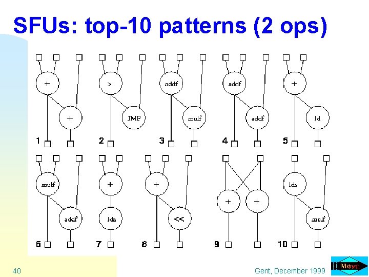 SFUs: top-10 patterns (2 ops) 40 Gent, December 1999 