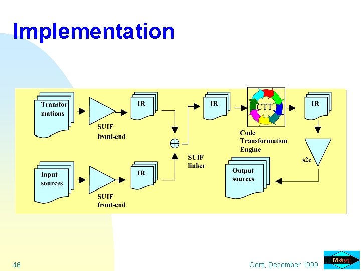 Implementation 46 Gent, December 1999 