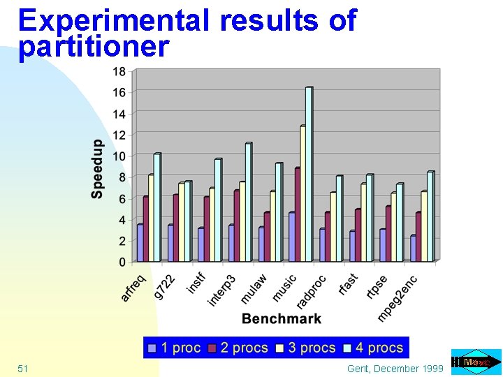 Experimental results of partitioner 51 Gent, December 1999 