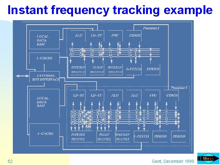 Instant frequency tracking example 52 Gent, December 1999 