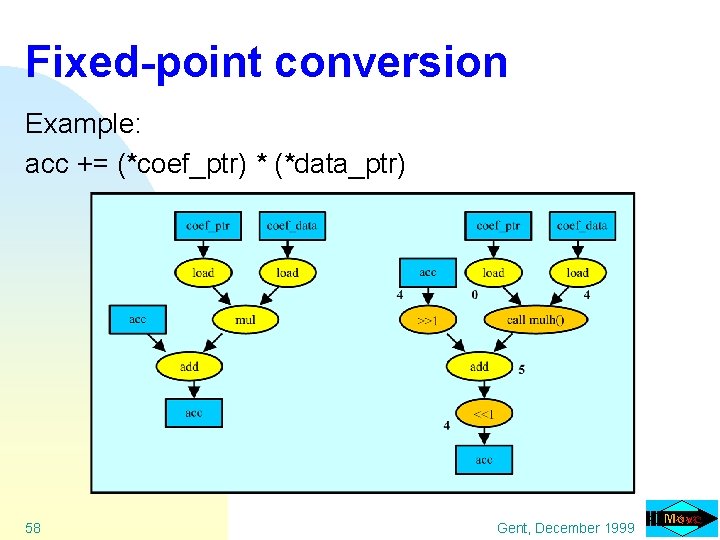 Fixed-point conversion Example: acc += (*coef_ptr) * (*data_ptr) 58 Gent, December 1999 