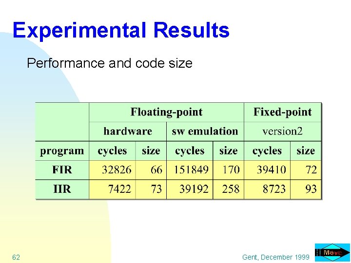 Experimental Results Performance and code size 62 Gent, December 1999 