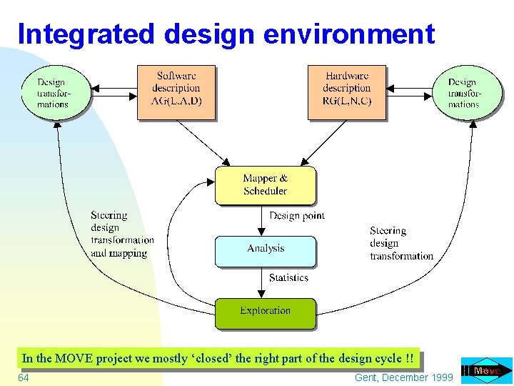 Integrated design environment In the MOVE project we mostly ‘closed’ the right part of