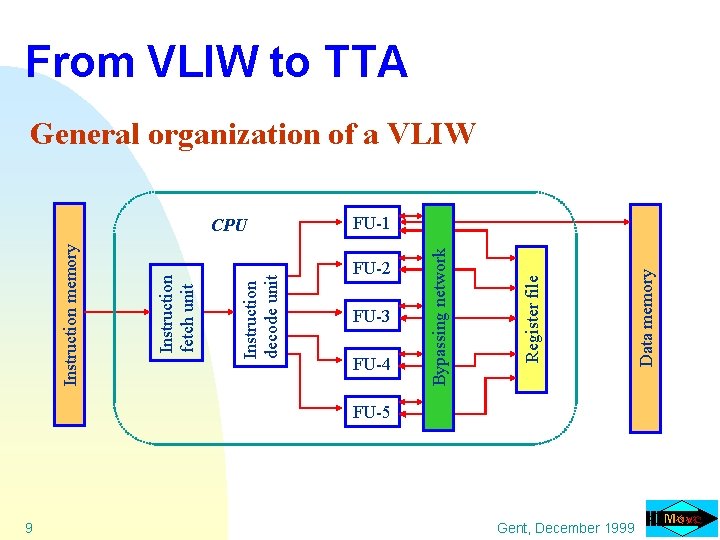 9 Instruction decode unit Instruction fetch unit Instruction memory FU-2 FU-3 FU-4 FU-5 Gent,