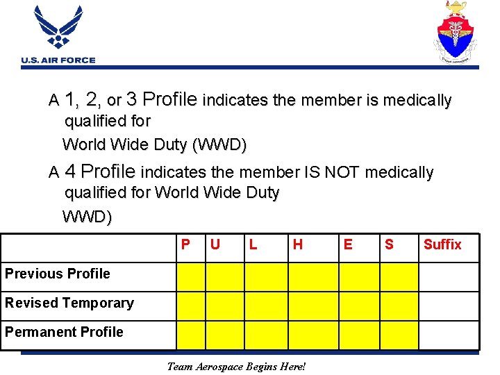 A 1, 2, or 3 Profile indicates the member is medically qualified for World