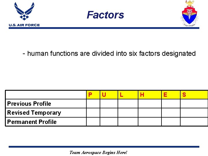 Factors - human functions are divided into six factors designated P U L Previous