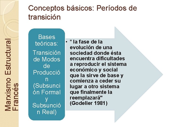 Marxismo Estructural Francés Conceptos básicos: Períodos de transición Bases teóricas: • " la fase