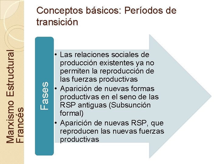 Fases Marxismo Estructural Francés Conceptos básicos: Períodos de transición • Las relaciones sociales de