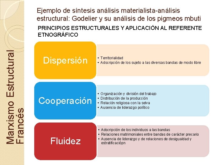 Ejemplo de síntesis análisis materialista-análisis estructural: Godelier y su análisis de los pigmeos mbuti