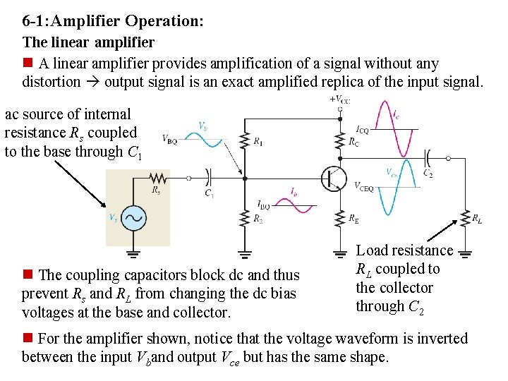 6 -1: Amplifier Operation: The linear amplifier n A linear amplifier provides amplification of