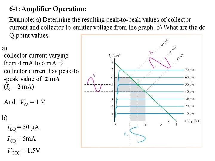 6 -1: Amplifier Operation: Example: a) Determine the resulting peak-to-peak values of collector current