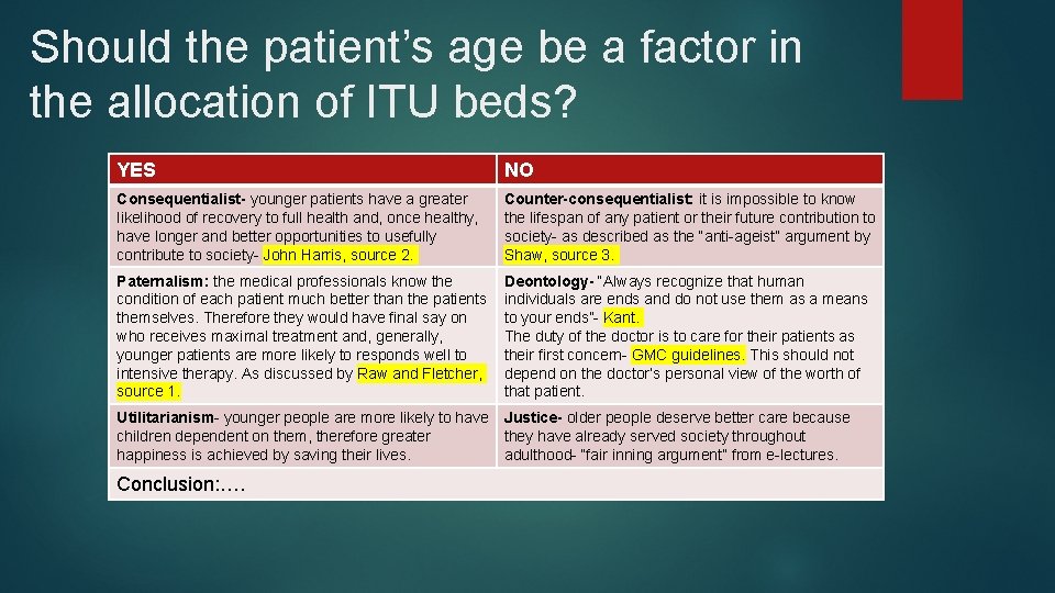 Should the patient’s age be a factor in the allocation of ITU beds? YES