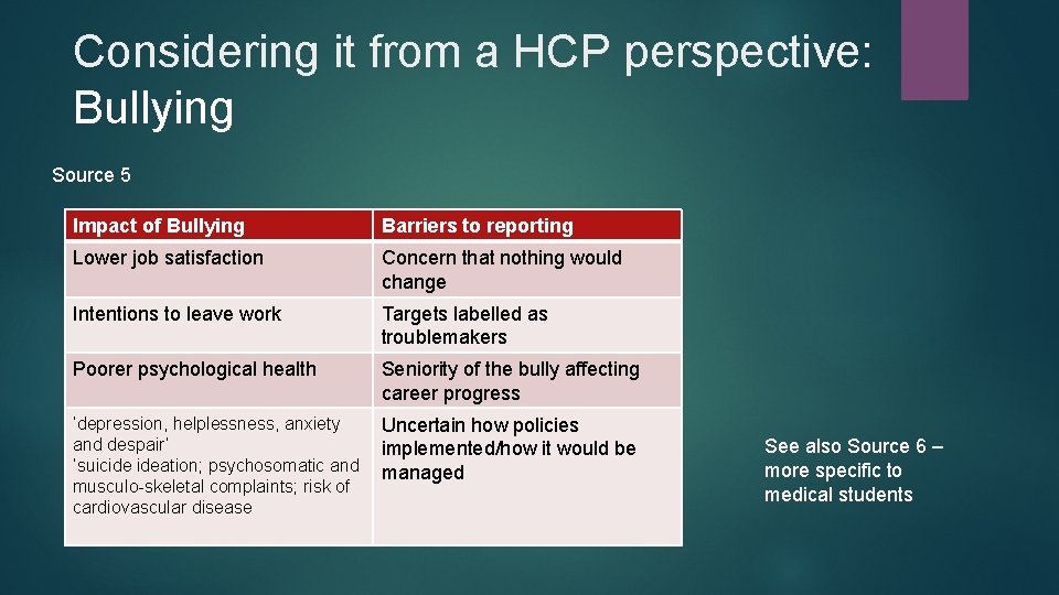 Considering it from a HCP perspective: Bullying Source 5 Impact of Bullying Barriers to