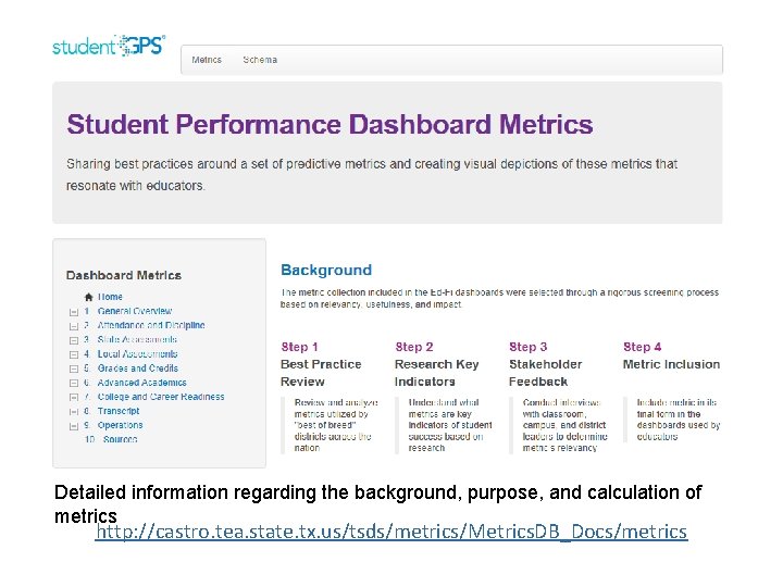 Dashboard Metric Guide Detailed information regarding the background, purpose, and calculation of metrics http: