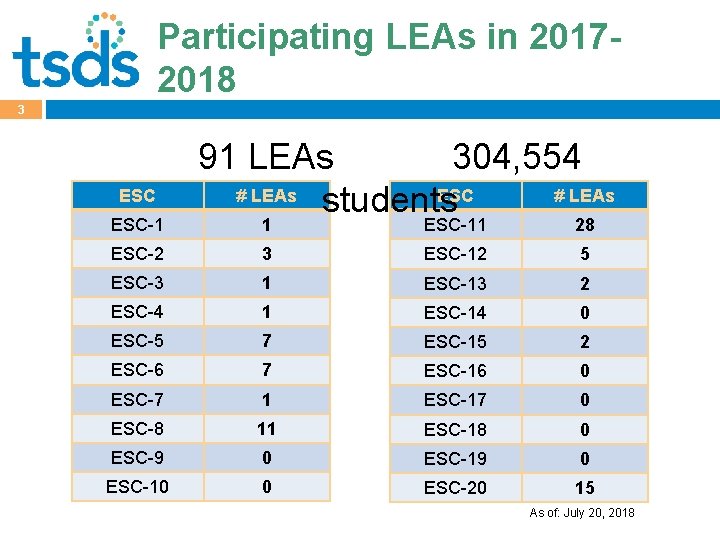 Participating LEAs in 20172018 3 ESC-1 91 LEAs 304, 554 # LEAs ESC #