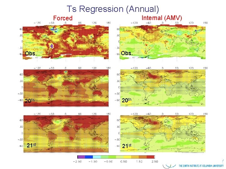 Ts Regression (Annual) Internal (AMV) Forced Obs. 20 th 21 st 