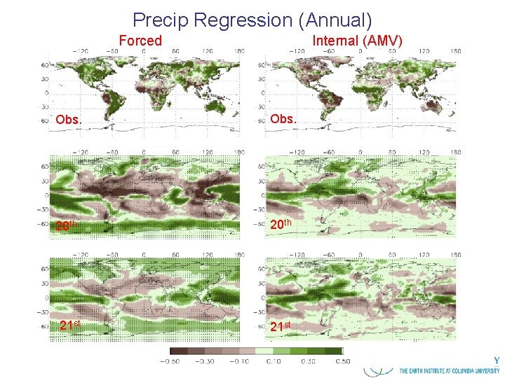 Precip Regression (Annual) Forced Internal (AMV) Obs. 20 th 21 st 