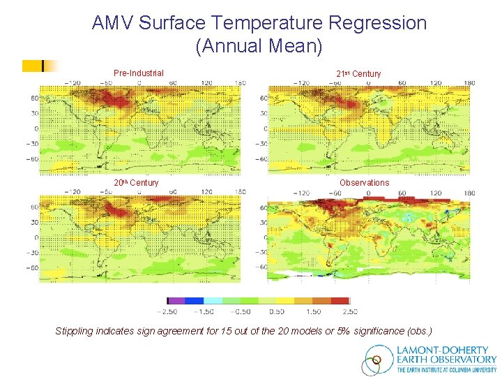 AMV Surface Temperature Regression (Annual Mean) Pre-Industrial 20 th Century 21 st Century Observations