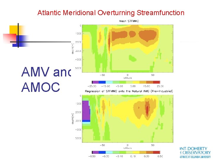 Atlantic Meridional Overturning Streamfunction AMV and AMOC 