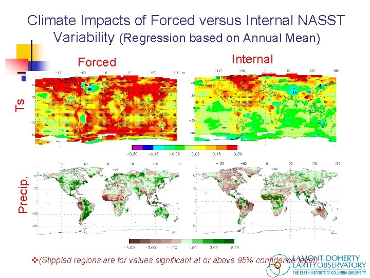 Climate Impacts of Forced versus Internal NASST Variability (Regression based on Annual Mean) Internal