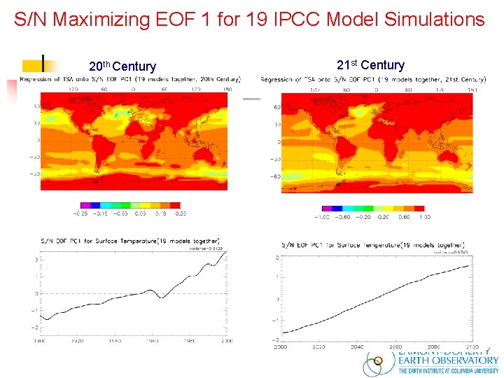 S/N Maximizing EOF 1 for 19 IPCC Model Simulations 20 th Century 21 st