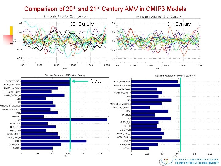 Comparison of 20 th and 21 st Century AMV in CMIP 3 Models 20