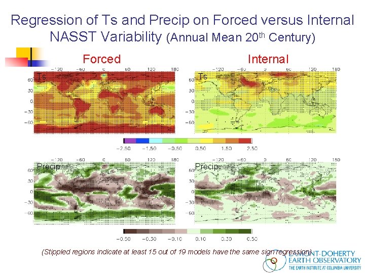 Regression of Ts and Precip on Forced versus Internal NASST Variability (Annual Mean 20