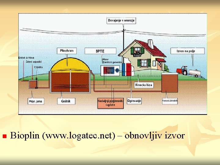 n Bioplin (www. logatec. net) – obnovljiv izvor 