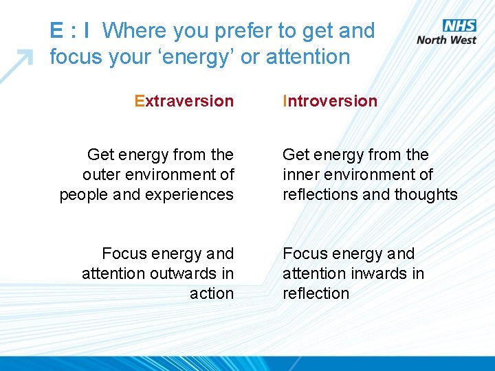 E : I Where you prefer to get and focus your ‘energy’ or attention