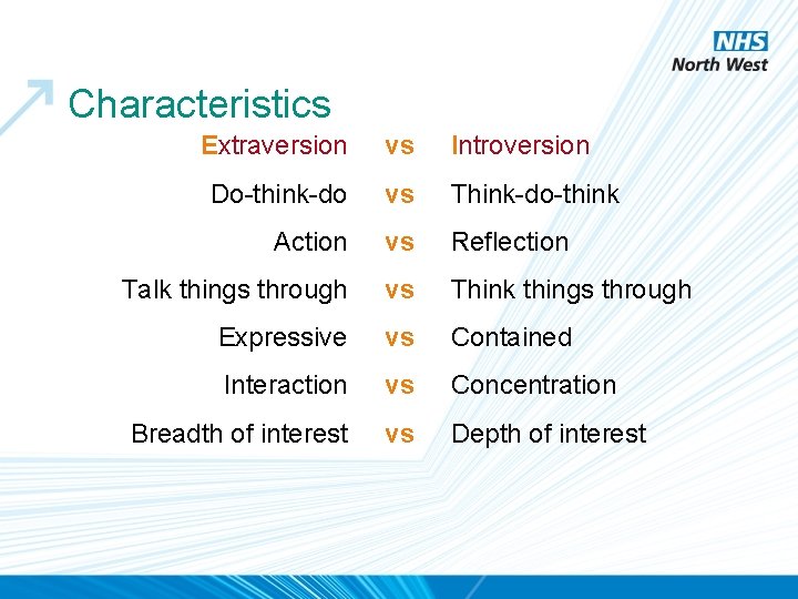 Characteristics Extraversion vs Introversion Do-think-do vs Think-do-think Action vs Reflection Talk things through vs