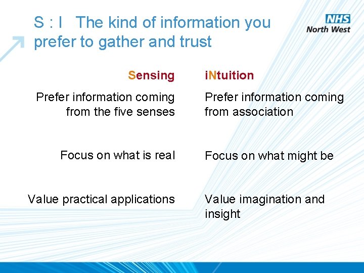 S : I The kind of information you prefer to gather and trust Sensing