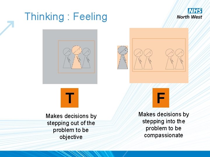 Thinking : Feeling T Makes decisions by stepping out of the problem to be