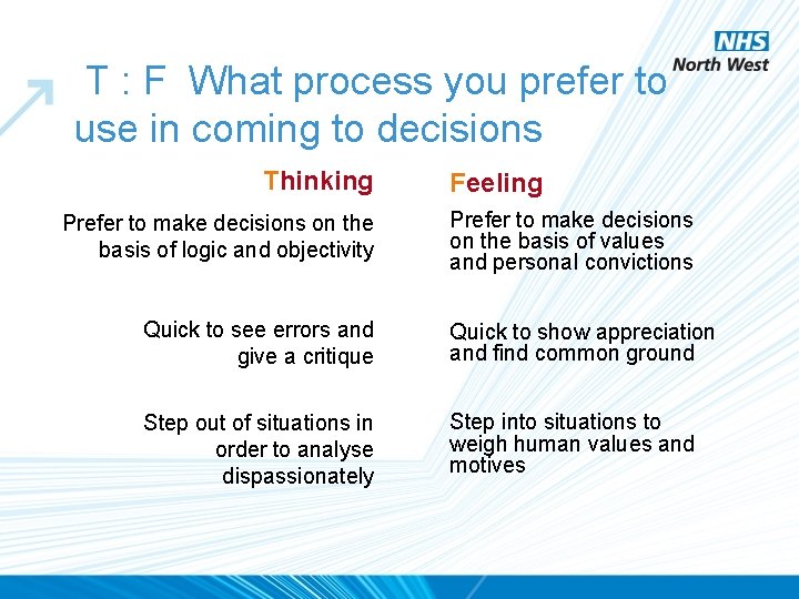 T : F What process you prefer to use in coming to decisions Thinking