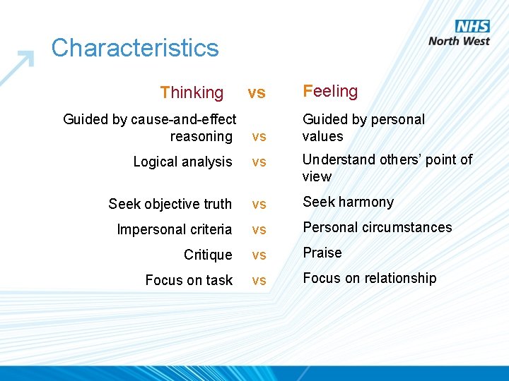 Characteristics Thinking vs Feeling Guided by personal values Guided by cause-and-effect reasoning vs Logical