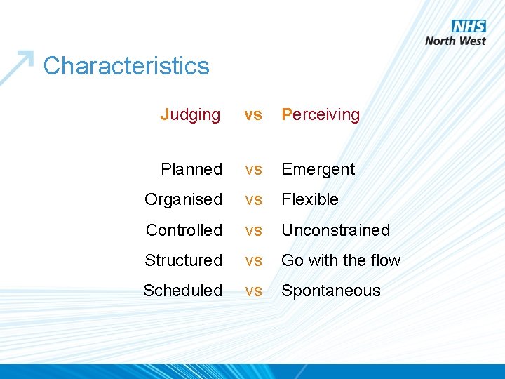 Characteristics Judging vs Perceiving Planned vs Emergent Organised vs Flexible Controlled vs Unconstrained Structured