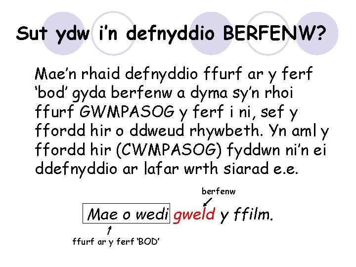 Sut ydw i’n defnyddio BERFENW? Mae’n rhaid defnyddio ffurf ar y ferf ‘bod’ gyda