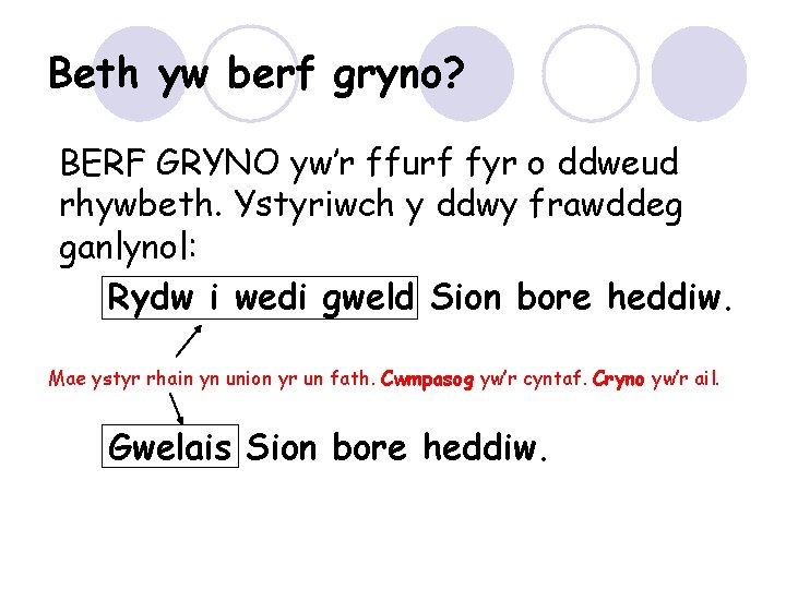 Beth yw berf gryno? BERF GRYNO yw’r ffurf fyr o ddweud rhywbeth. Ystyriwch y