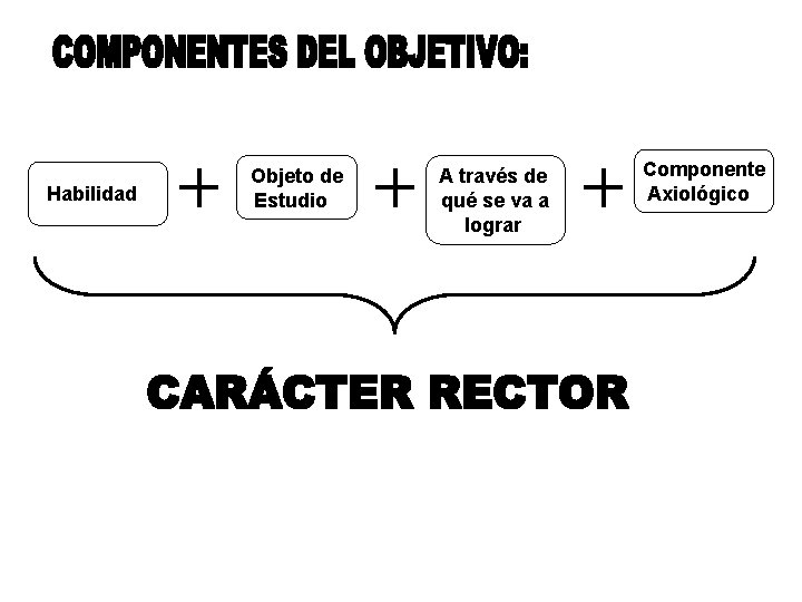 Habilidad Objeto de Estudio A través de qué se va a lograr Componente Axiológico