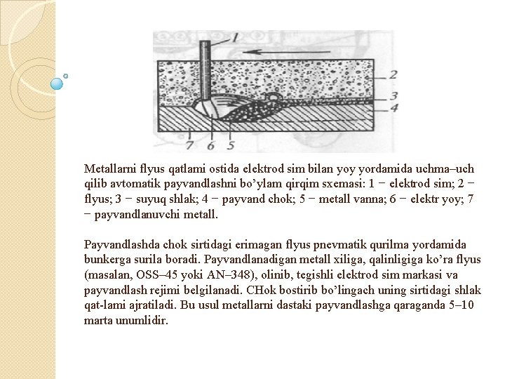Metallarni flyus qatlami ostida elektrod sim bilan yoy yordamida uchma–uch qilib avtomatik payvandlashni bo’ylam