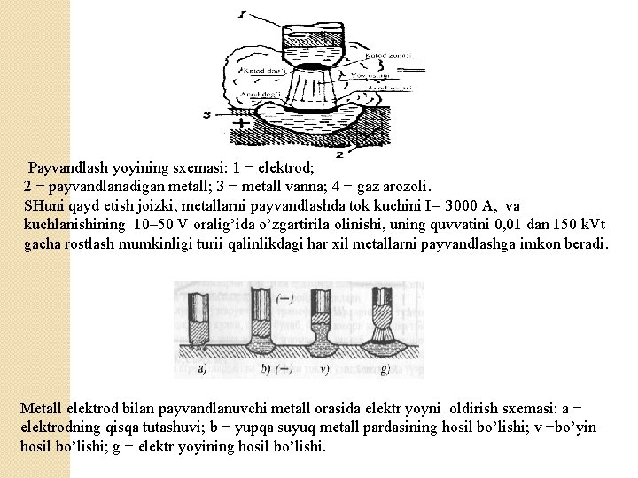  Payvandlash yoyining sxemasi: 1 − elektrod; 2 − payvandlanadigan metall; 3 − metall