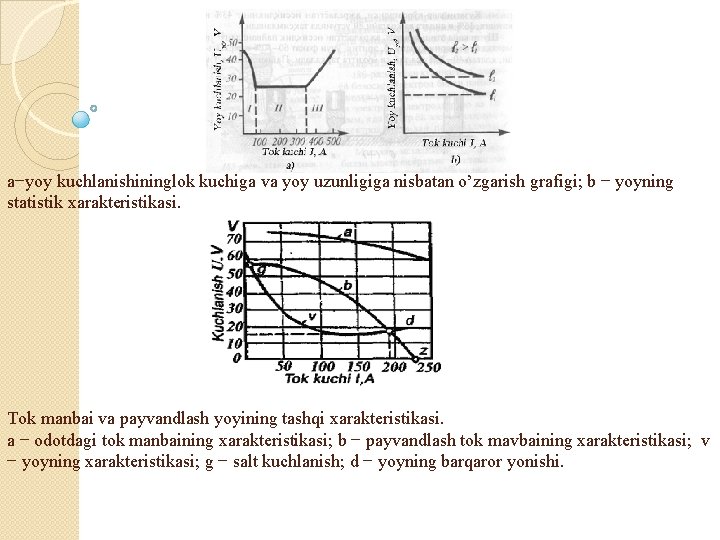 a−yoy kuchlanishininglok kuchiga va yoy uzunligiga nisbatan o’zgarish grafigi; b − yoyning statistik xarakteristikasi.