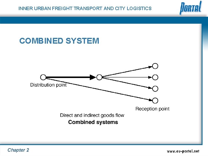 INNER URBAN FREIGHT TRANSPORT AND CITY LOGISTICS COMBINED SYSTEM Chapter 2 