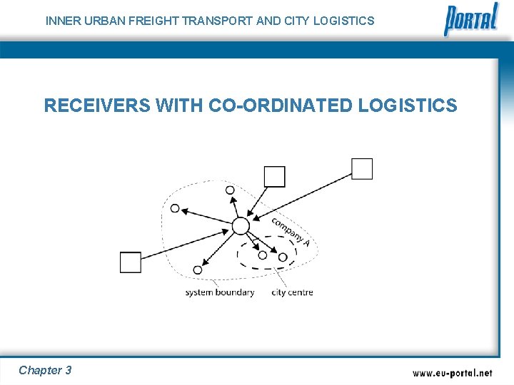 INNER URBAN FREIGHT TRANSPORT AND CITY LOGISTICS RECEIVERS WITH CO-ORDINATED LOGISTICS Chapter 3 