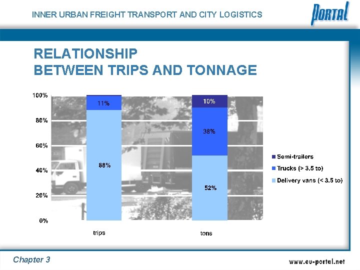 INNER URBAN FREIGHT TRANSPORT AND CITY LOGISTICS RELATIONSHIP BETWEEN TRIPS AND TONNAGE Chapter 3