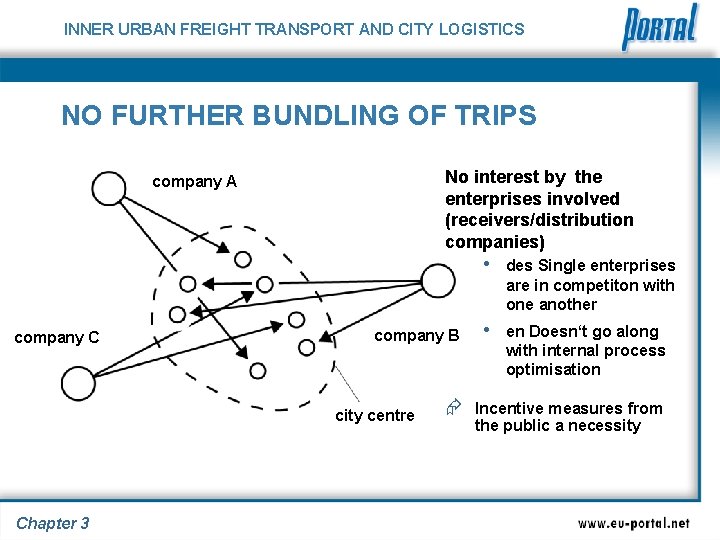 INNER URBAN FREIGHT TRANSPORT AND CITY LOGISTICS NO FURTHER BUNDLING OF TRIPS No interest