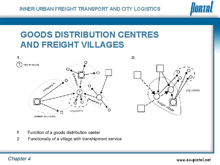 INNER URBAN FREIGHT TRANSPORT AND CITY LOGISTICS GOODS DISTRIBUTION CENTRES AND FREIGHT VILLAGES Chapter