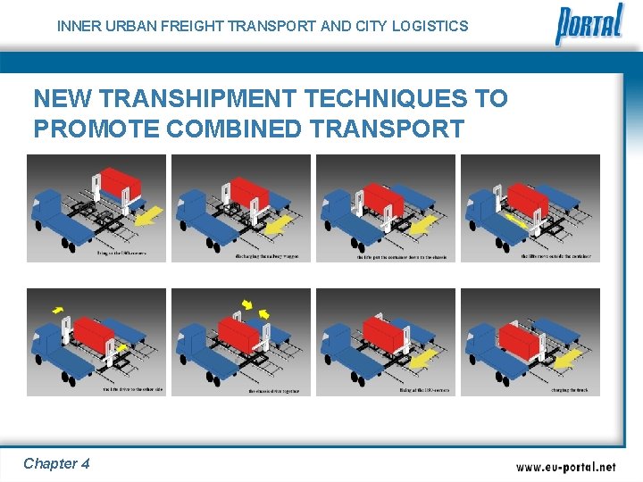 INNER URBAN FREIGHT TRANSPORT AND CITY LOGISTICS NEW TRANSHIPMENT TECHNIQUES TO PROMOTE COMBINED TRANSPORT