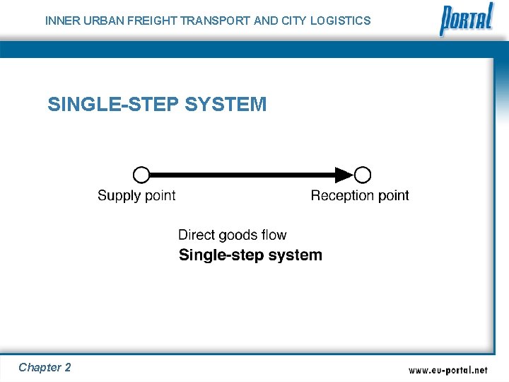 INNER URBAN FREIGHT TRANSPORT AND CITY LOGISTICS SINGLE-STEP SYSTEM Chapter 2 