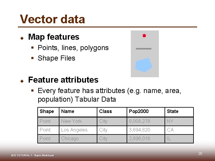 Vector data u Map features § Points, lines, polygons § Shape Files u Feature