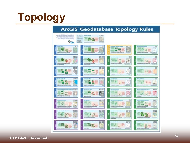 Topology GIS TUTORIAL 1 - Basic Workbook 29 